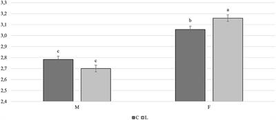 Black soldier fly larvae used for environmental enrichment purposes: Can they affect the growth, slaughter performance, and blood chemistry of medium-growing chickens?